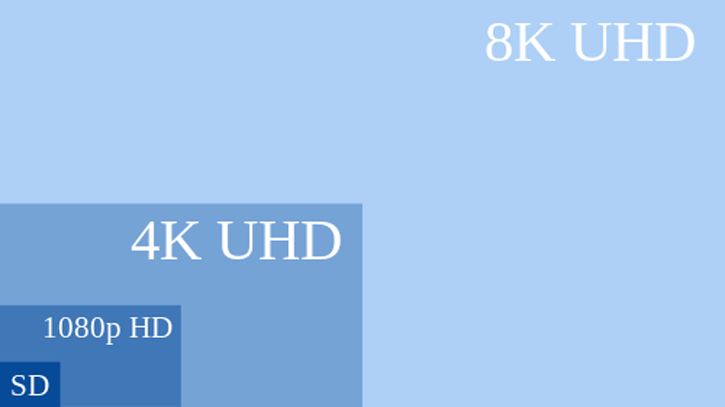 Los fabricantes de paneles centrarán su producción en el 8K en 2019